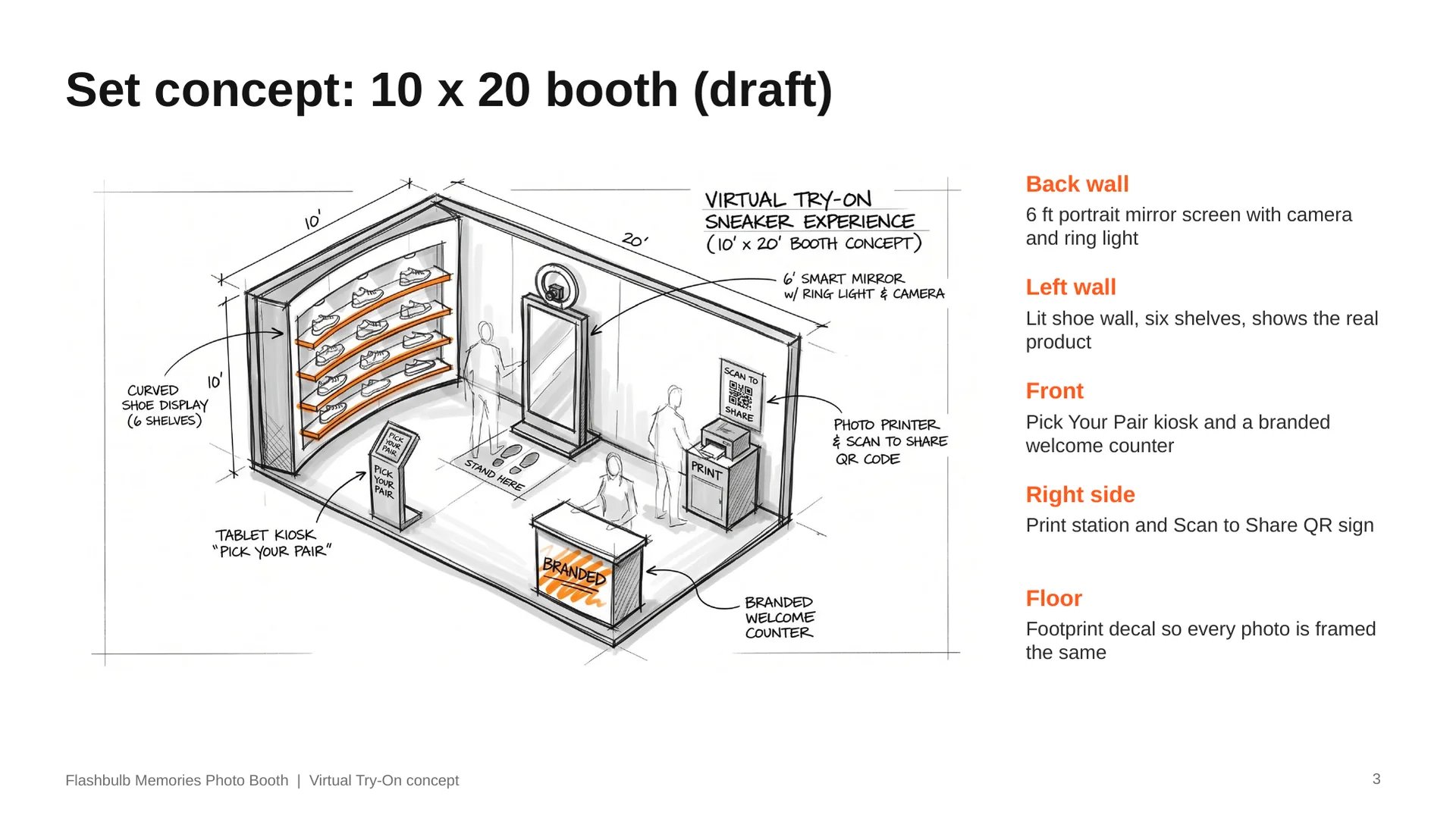 Set concept sketch of the 10 x 20 booth: mirror screen on the back wall, lit shoe wall on the left, kiosk and welcome counter at the front, print station on the right, footprint decal on the floor