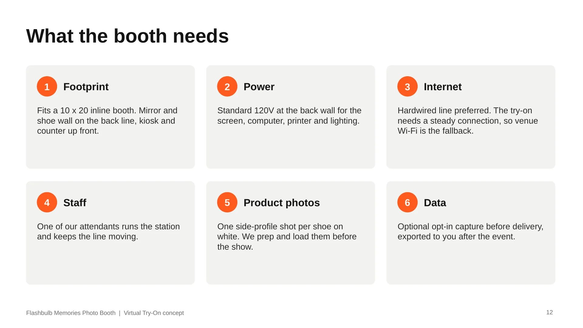 What the booth needs: a 10 x 20 footprint, standard power, a hardwired internet line, one of our attendants, a product photo per shoe, and optional data capture